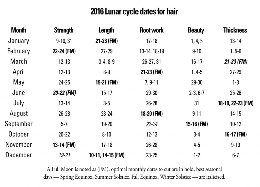 Busch hair chart